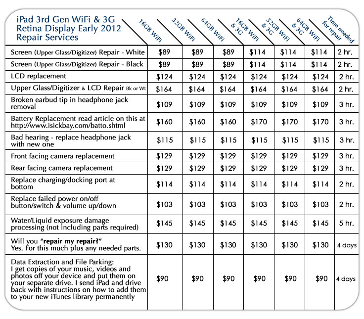 iPad 3 pricing