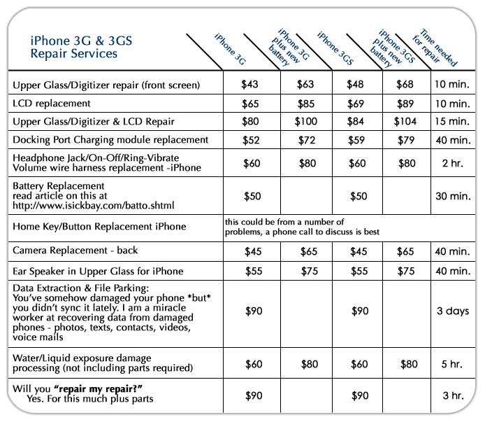 iPhone repair pricing