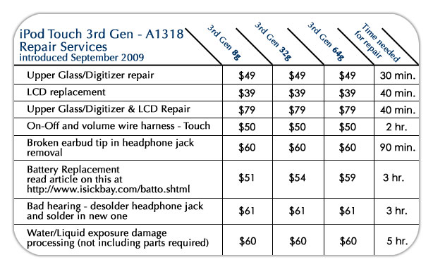 iPod Touch pricing